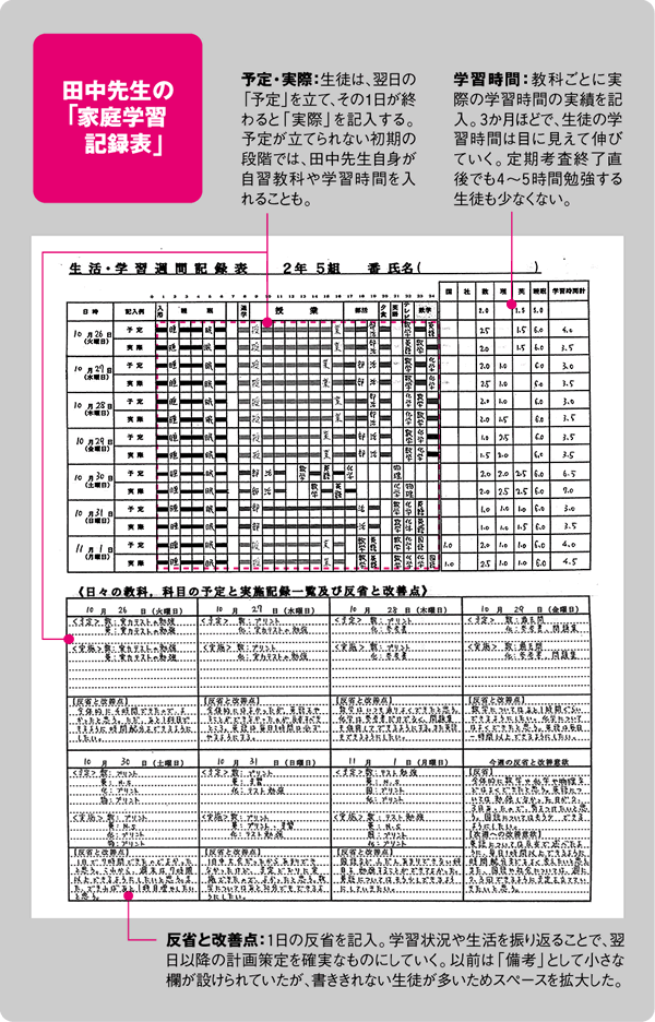 田中先生の「家庭学習記録表」