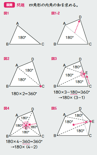 活用 の視点を取り入れた授業例 ２ 図形の性質 四角形の内角の和